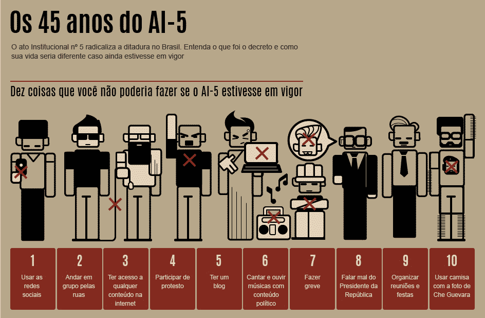 Ai O Que Foi Contexto Hist Rico Estopim Consequ Ncias E Revoga O