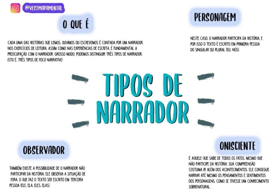 Tipos De Narrador Mapa Mental Reverasite