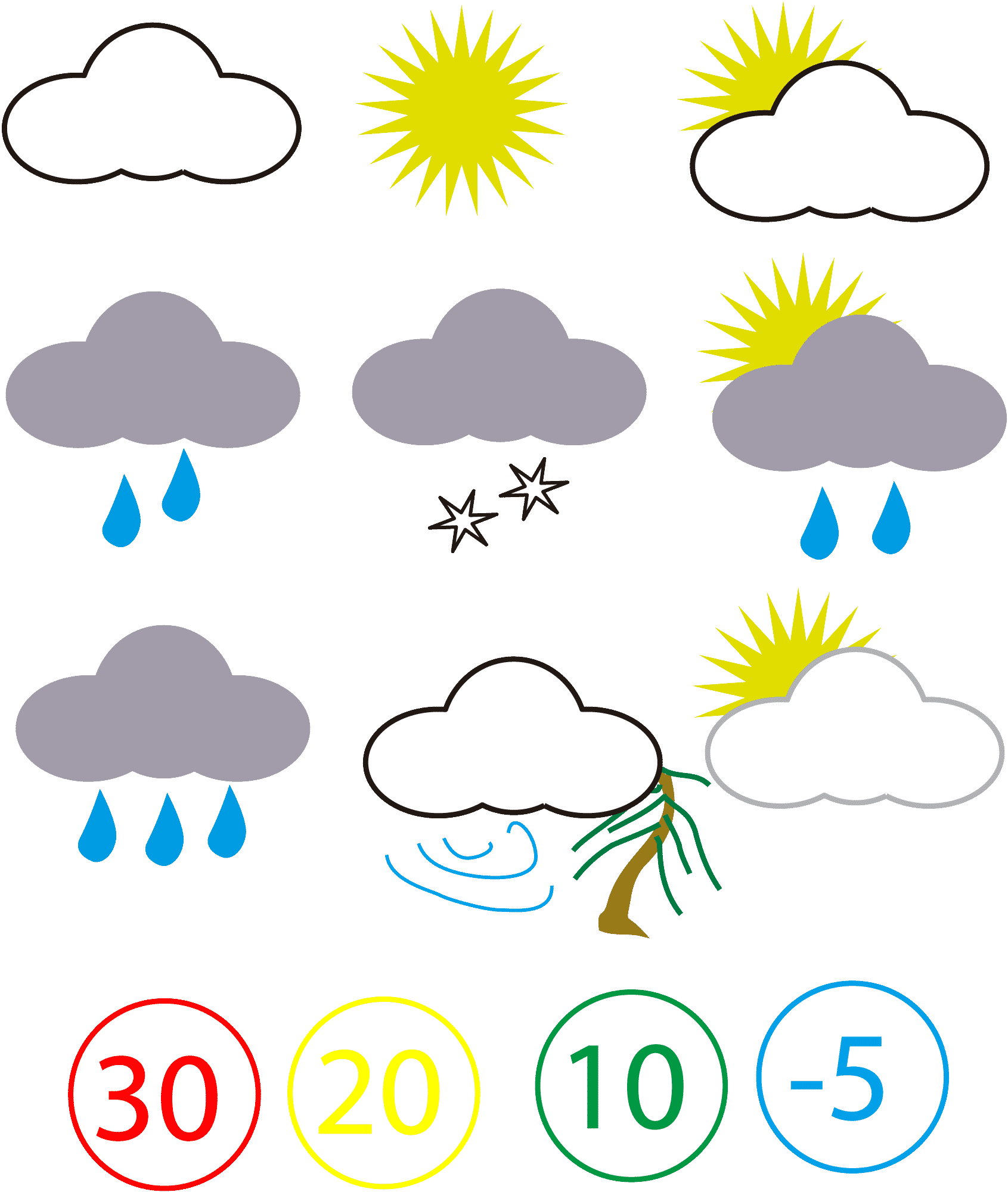 Meteorologia: não saia de casa sem antes consultar esta matéria