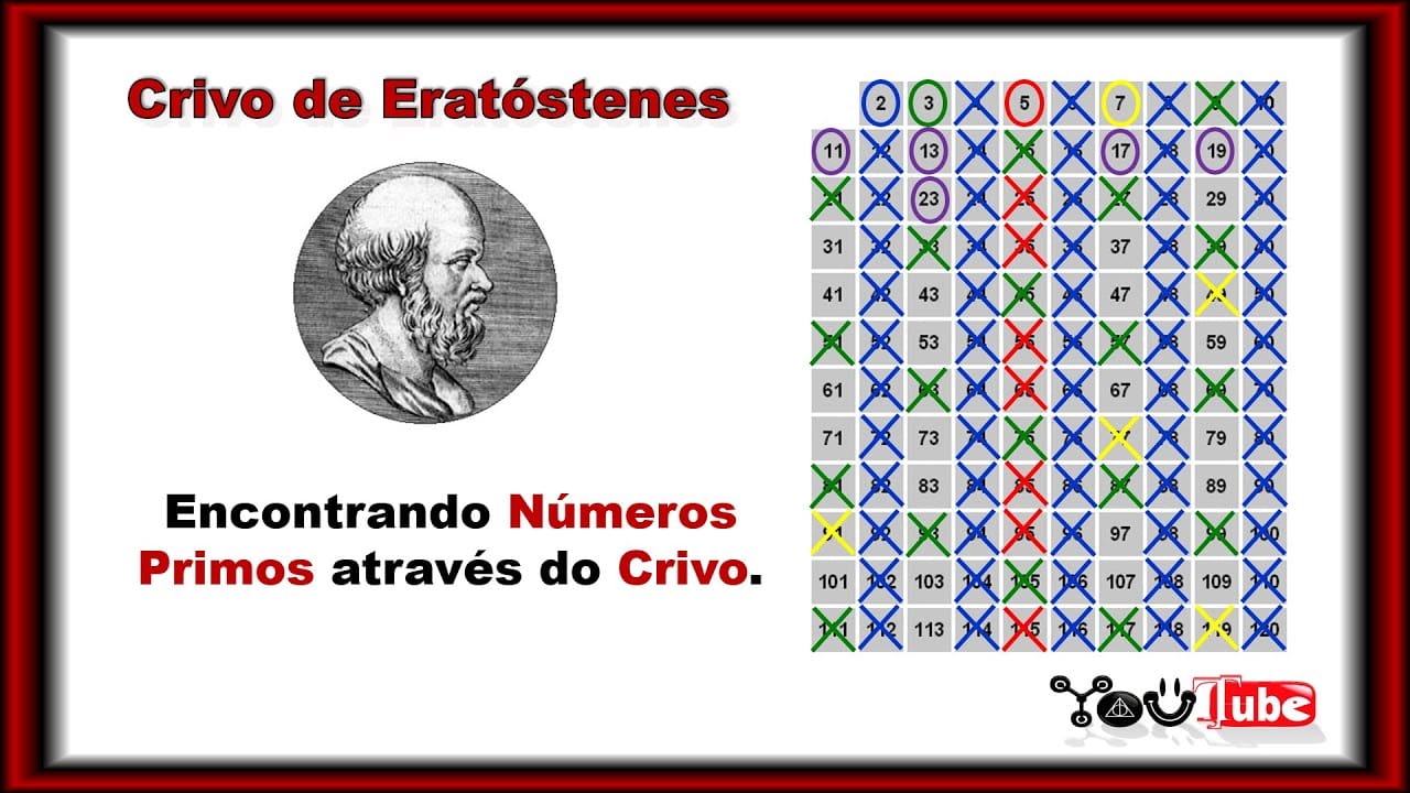 Saiba o que são os números primos e como são aplicados nos dias atuais