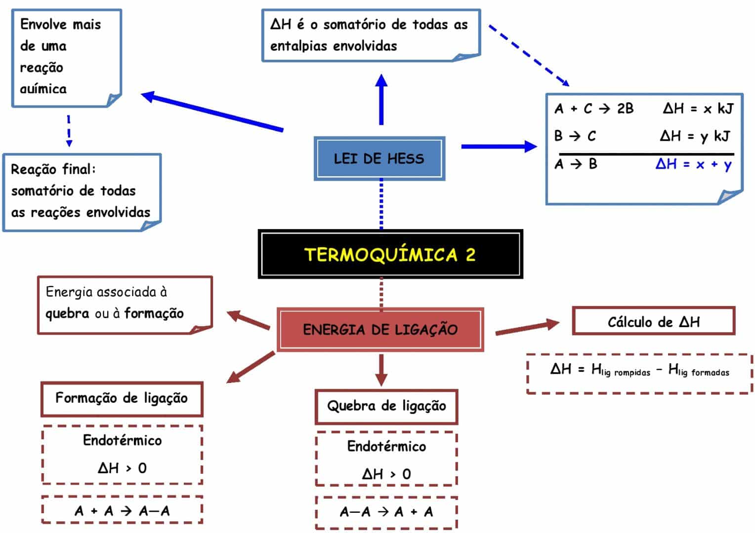 Lei de Hess, o que é, história, cálculo e seu fundamento na Termoquímica, image size:1528x1080