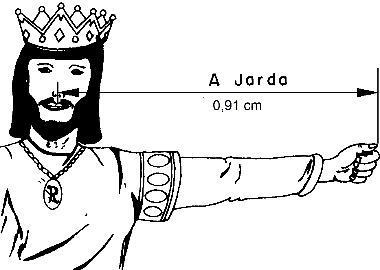 Conheça as unidades de medida e sua padronização internacional