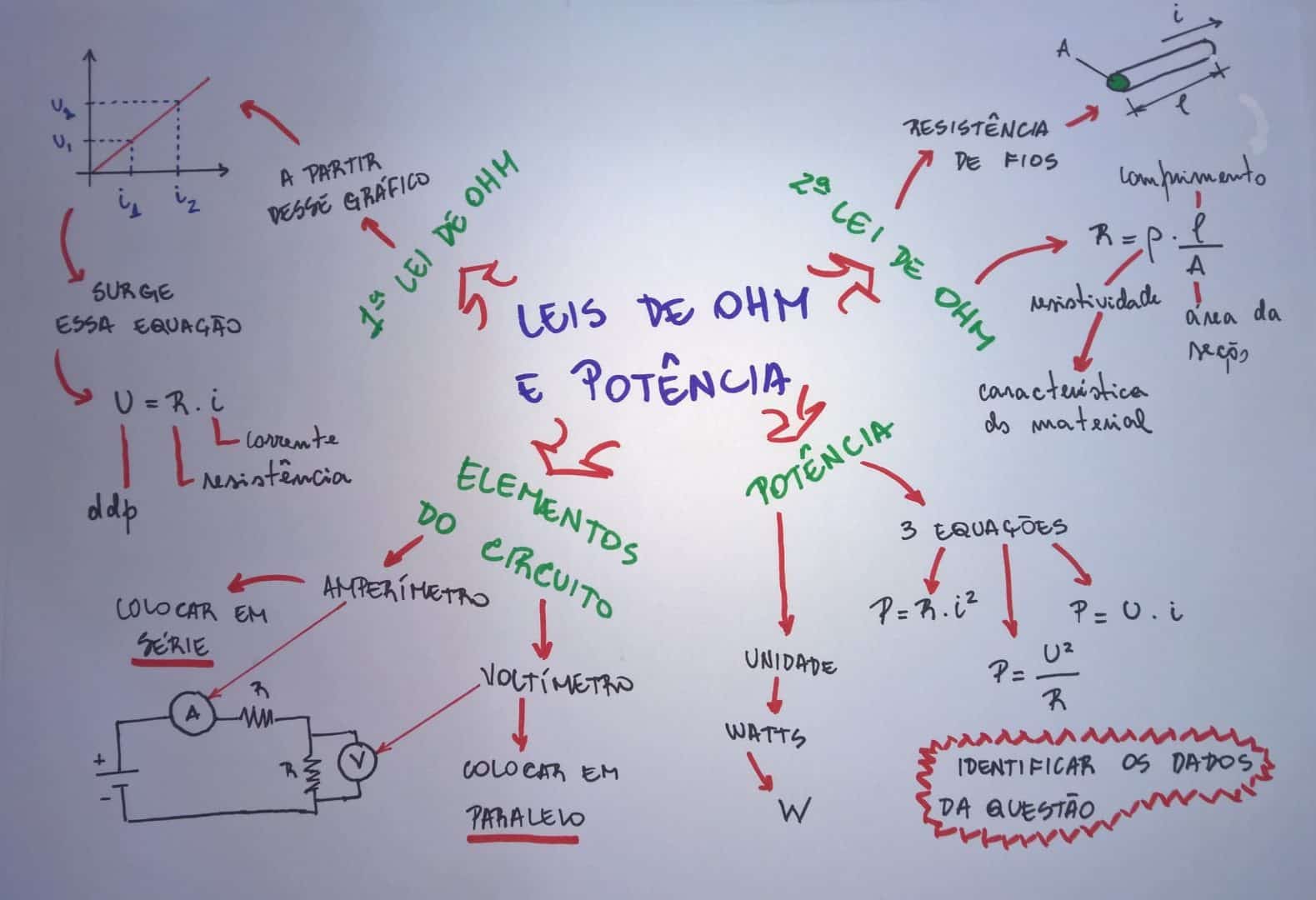 Potencia Eletrica O Que E Conceitos Basicos E Como E Calculada