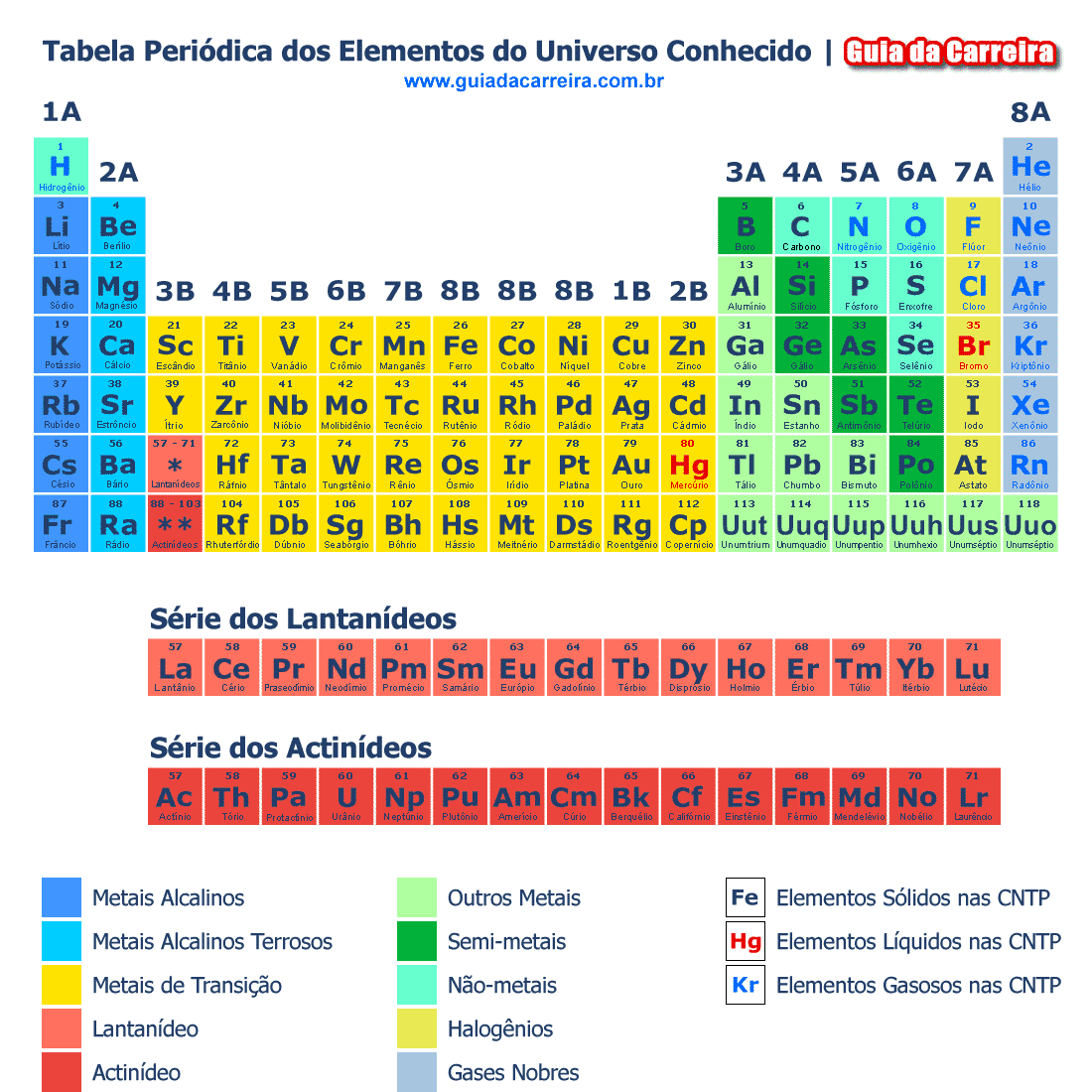 Saiba o que é uma molécula e onde ela está presente no seu dia a dia