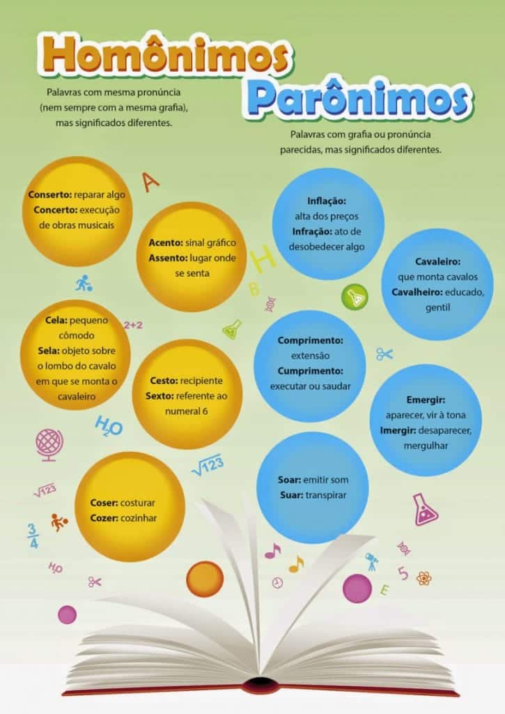 Homônimos e Parônimos: Oque são, como diferenciar e exemplos
