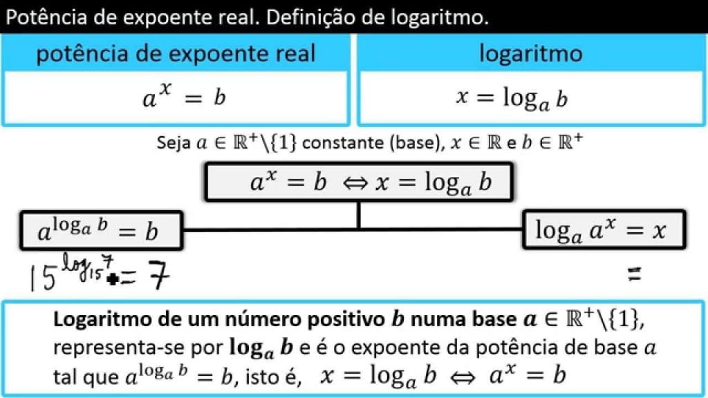 logaritmo-o-que-fun-o-tipos-regras-como-calcular