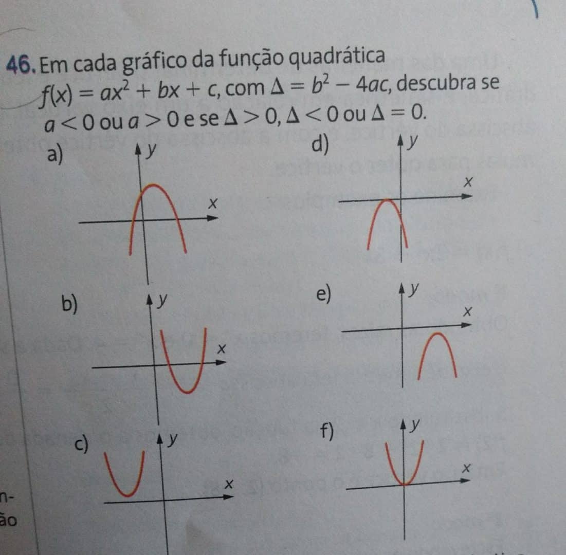 Função Quadrática - Fórmula, Cálculo, Gráfico E Fórmula De Bhaskara