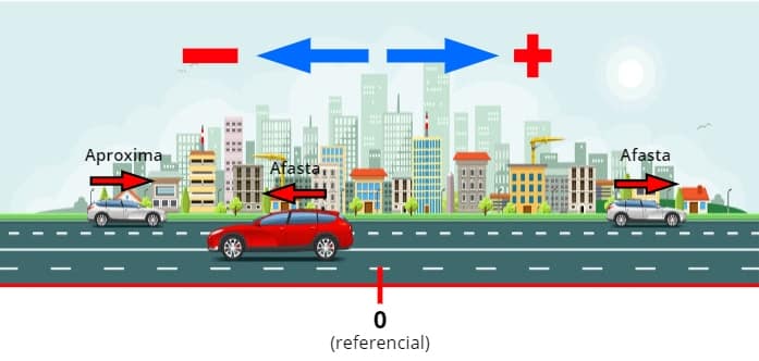 Movimento uniforme: Conheça o conceito da velocidade constante