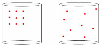 O que é Entropia, a desordem das partículas no sistema físico