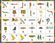 Hier glifos O Que S o Hist ria Defini o Tipos E Principais Fun es Hier glifos O Que S o Hist ria Defini o Tipos E Principais Fun es