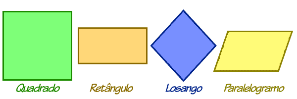 Quadriláteros - O que são, definição, elementos e os principais tipos