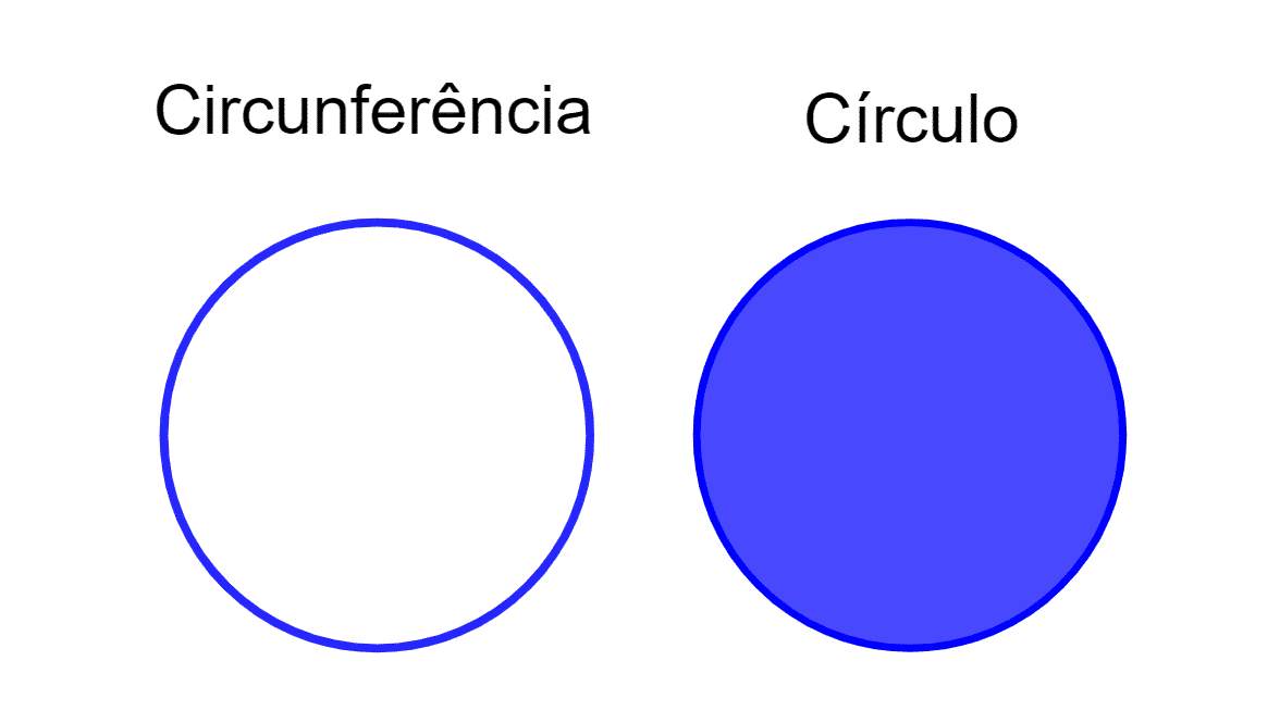 Área Da Circunferência - O Que é, Como Calcular E Exemplos Na Prática