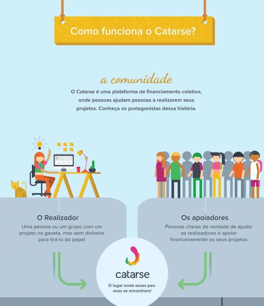 Catarse – Significado, aplicações em diversos ramos e curiosidade