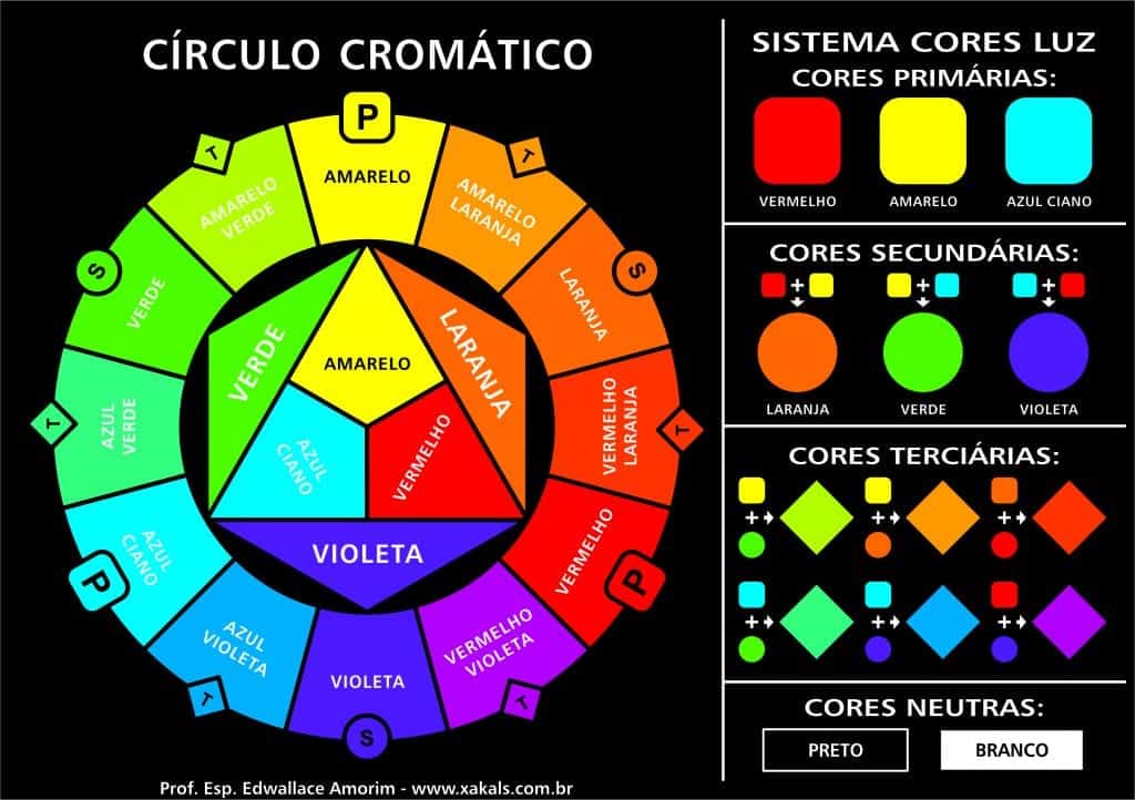 Cores Complementares Quais São Como São Formadas E Características 8758