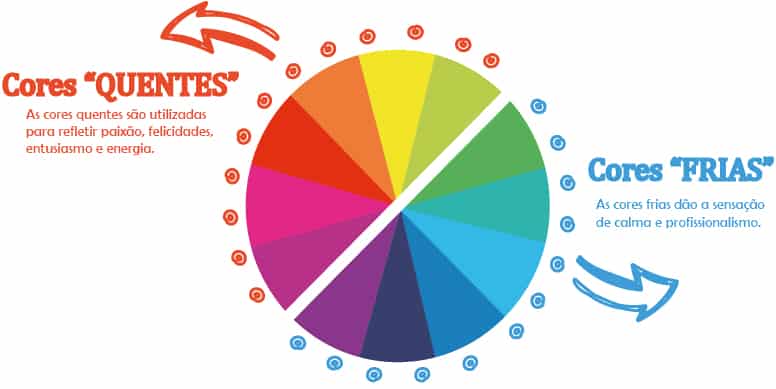 Cores Frias Quais São Temperatura Das Cores Classificação E Simbologia 7443