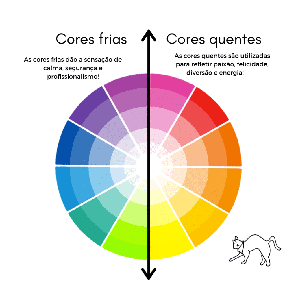 Cores int