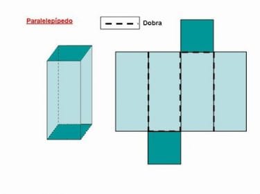 Paralelepípedo – O que é, classificação e fórmulas geométricas