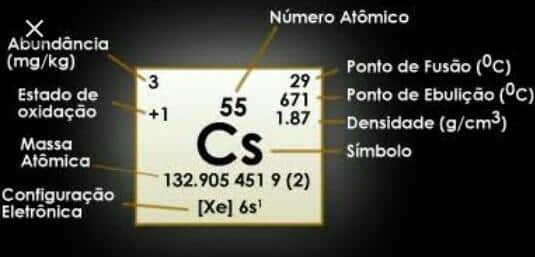 Césio, o que é? Definição, características e reações do elemento químico