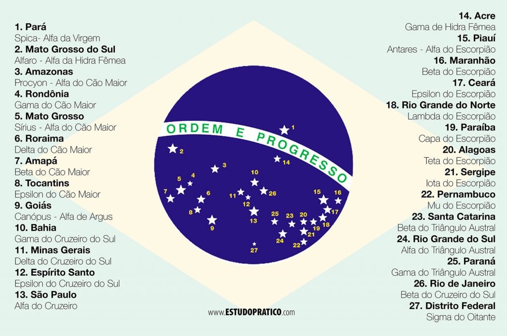 Constelacao Cruzeiro Do Sul Formacao Caracteristicas E Localizacao