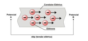 Corrente Elétrica, o que é? Definição, tipos de corrente e como calcular