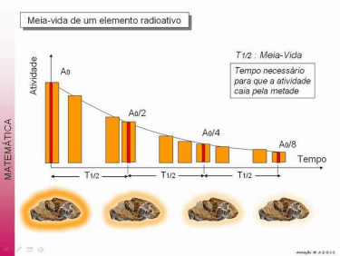 meia-vida, o que é? Isótopos radioativos, onde encontrar e fórmula