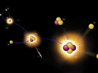 Quarkos Quarks, o que são? Definição, tipos e características