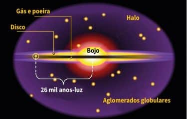 Via Láctea, o que é? Definição, principais características e curiosidades