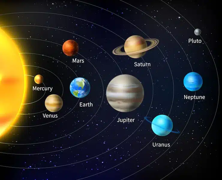 Sistema Solar: o que é, origem, planetas e características