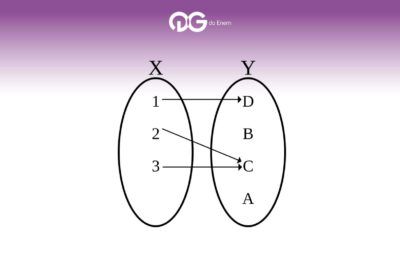 Funções, o que são? Conceito, principais tipos, características e exemplos