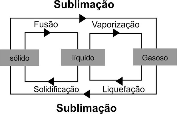 Propriedades Da Matéria O Que São Conceito E Classificações 8950