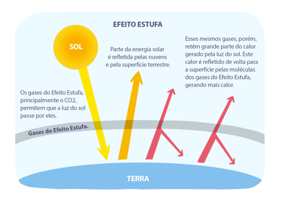 Efeito Estufa O Que E Causas Consequencias Mapa Mental Efeito Images