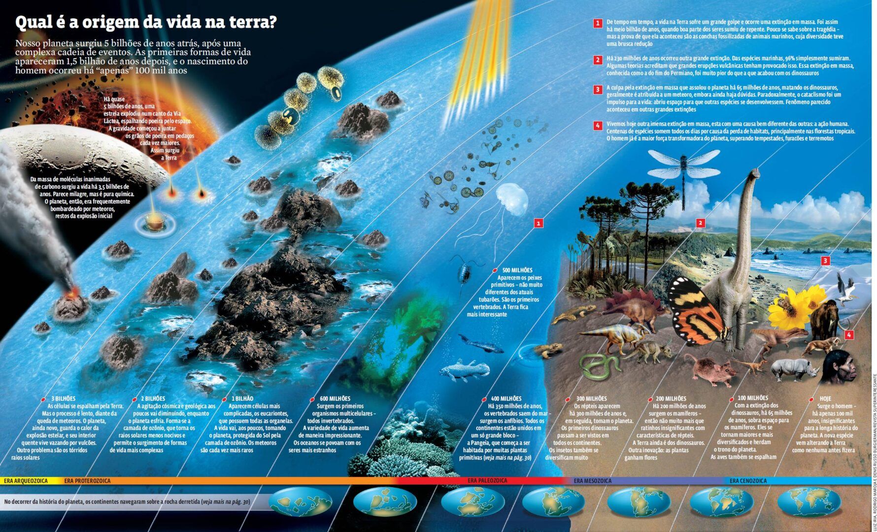 Eras Geológicas Definição Quais São E Características 5775