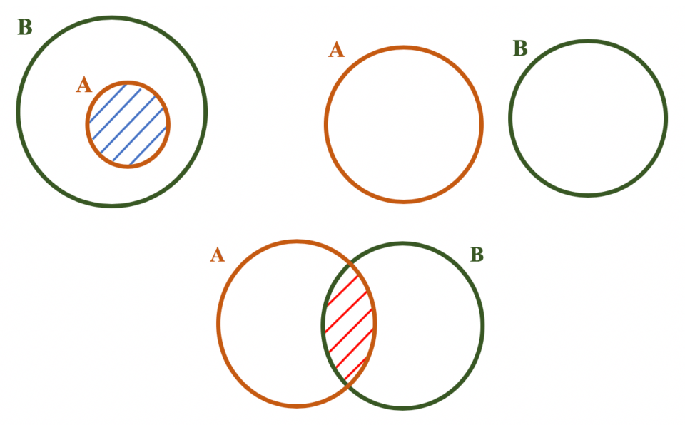 Funcao Diagrama De Venn