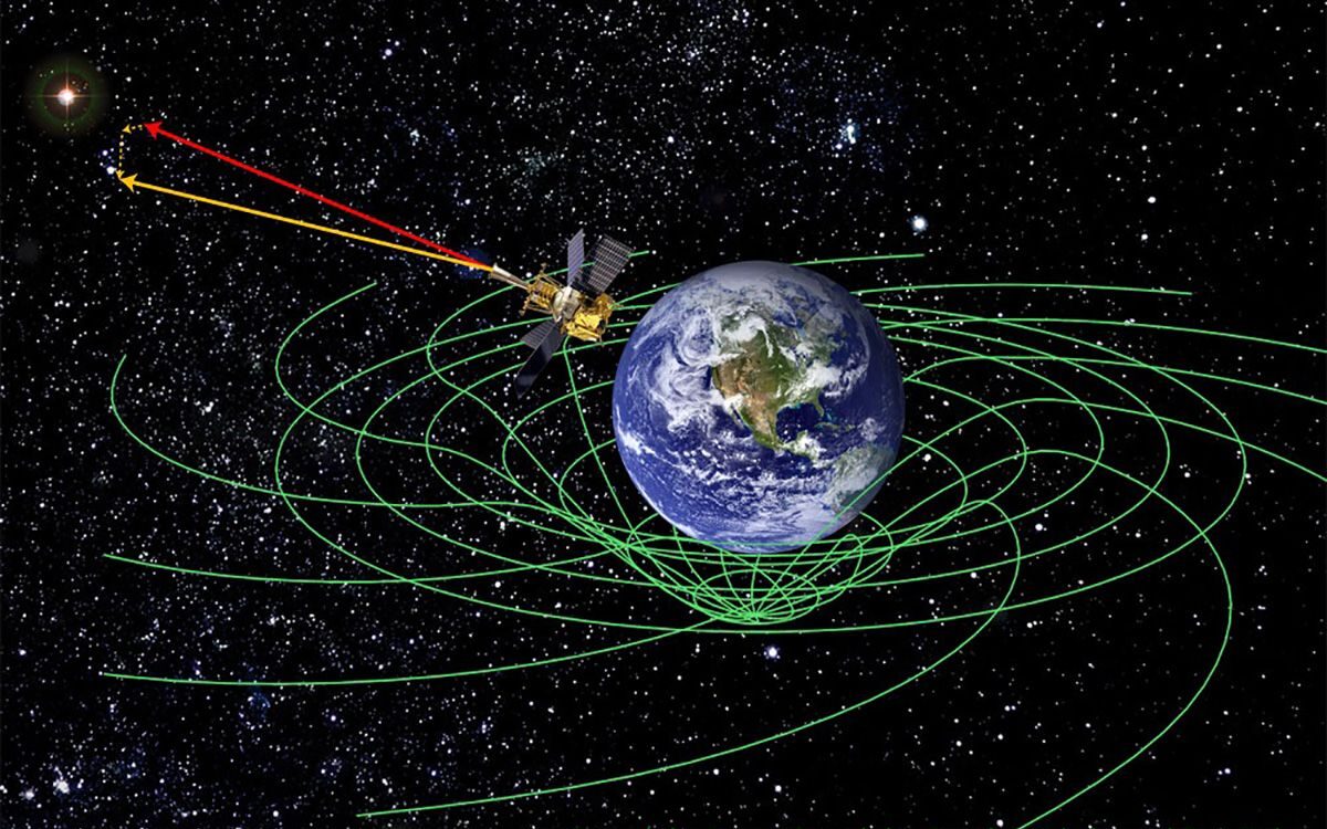 Alguma Força De Cisalhamento Como Por Exemplo A Força Gravitacional