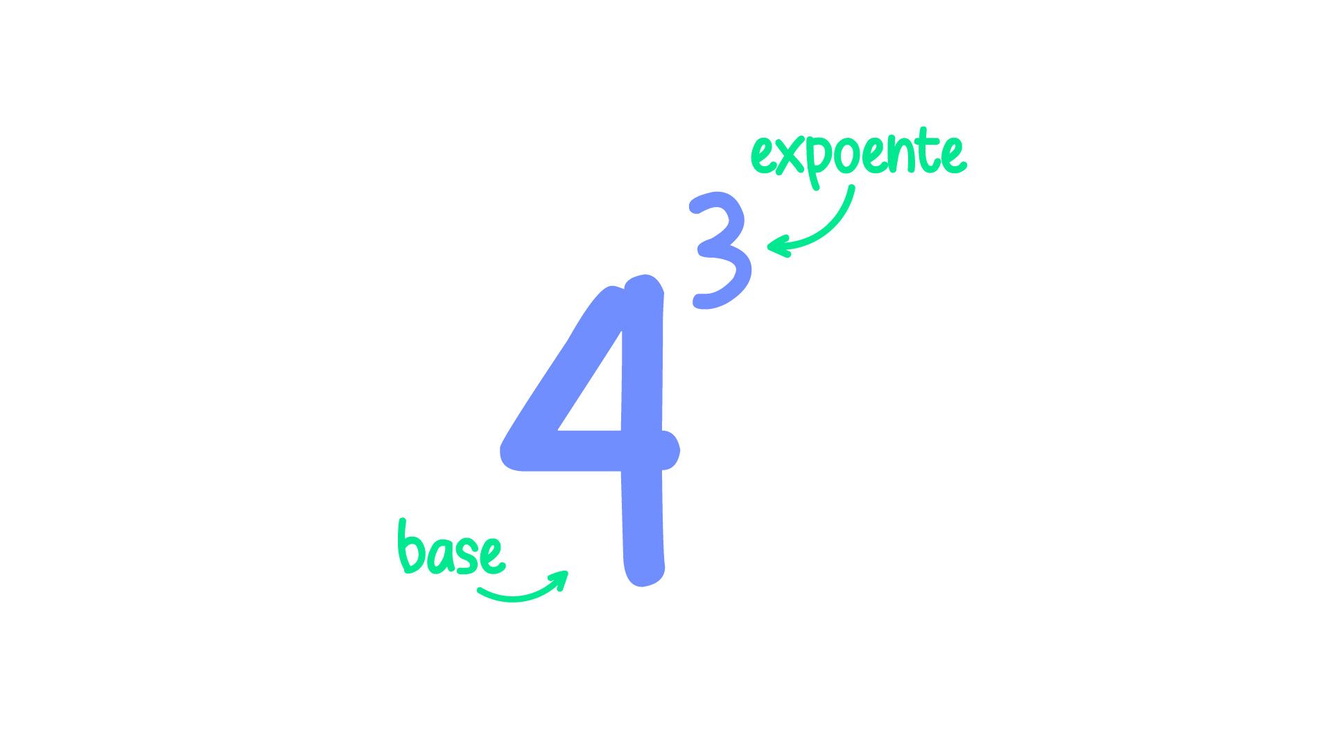 Calculo De Potencias Com Base E Expoente Racional Exercicio Exemplo