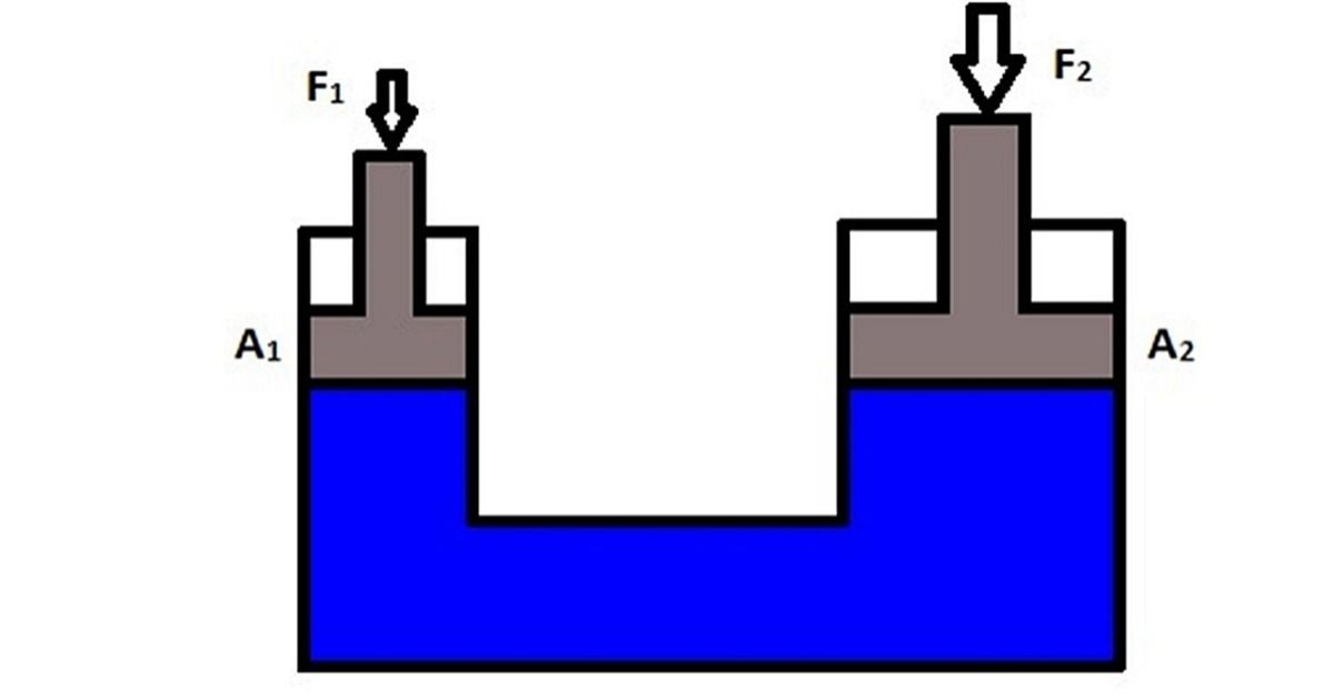 Princípio De Pascal, O Que é? Definição, Fórmula E Aplicações