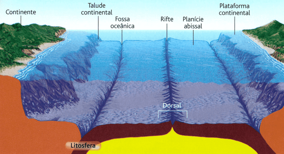 Dorsais oceânicas, o que são? Processo de formação e características