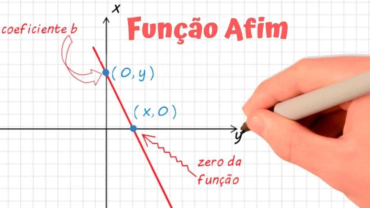 Função Do Primeiro Grau O Que é Exemplos De Funções E Gráfico 9920