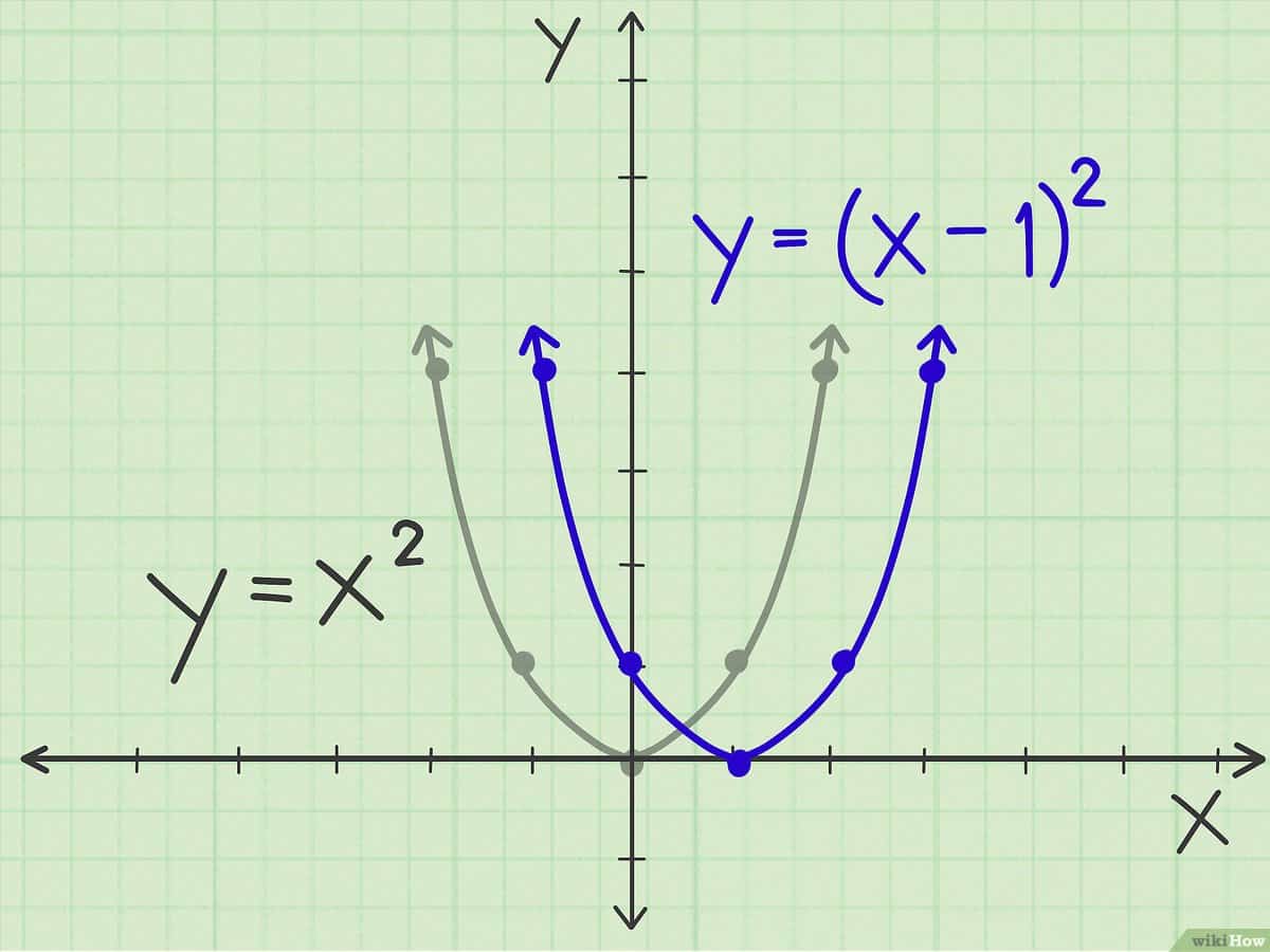 parabola calculator