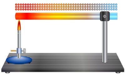 Condução térmica, o que é? Como ocorre, materiais e condutores