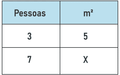 regra de três simples