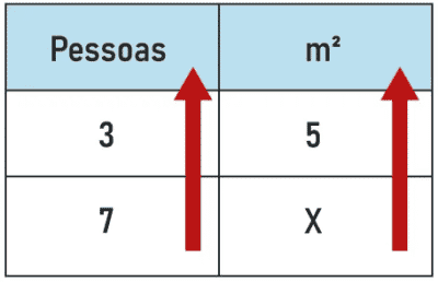regra de três simples