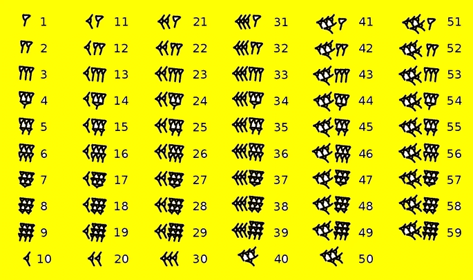 história dos números